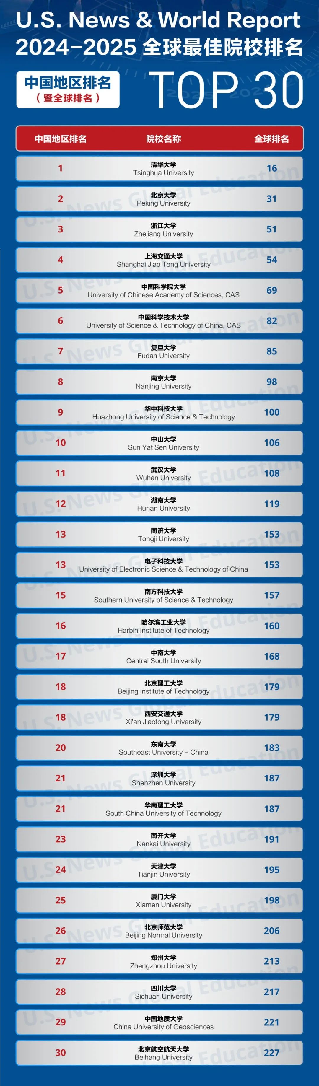 中国地区排名.jpg
